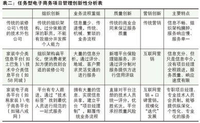 任务型电子商务的理论及实践探索——以科技中介服务为例